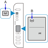 figura: Tenere premuto il pulsante Rete e l'icona Stato rete lampeggia